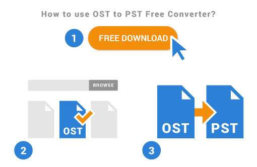How to use OST to PST Free Converter