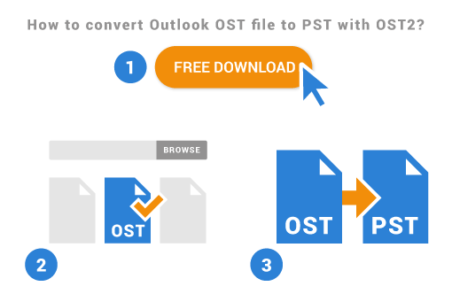 How to convert Outlook OST file to PST with OST2