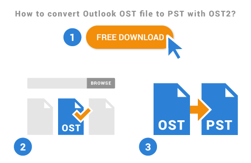How to use cheapest OST to PST Converter OST2